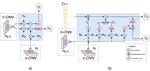 CoRoNNa: a deep sequential framework to predict epidemic spread