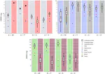 Latent and sequential prediction of the novel coronavirus epidemiological spread