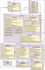 MIMOSE: multimodal interaction for music orchestration sheet editors