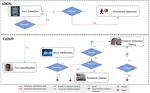 House in the (biometric) cloud: a possible application